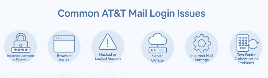 Common AT&T Mail Login Issues Common AT&T Mail Login Issues